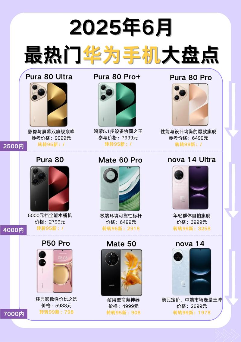 2025手机10大品牌有哪些？-图2