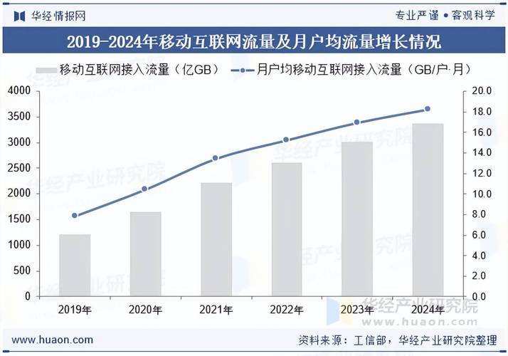 2025互联网数据分析将如何重塑行业？-图3