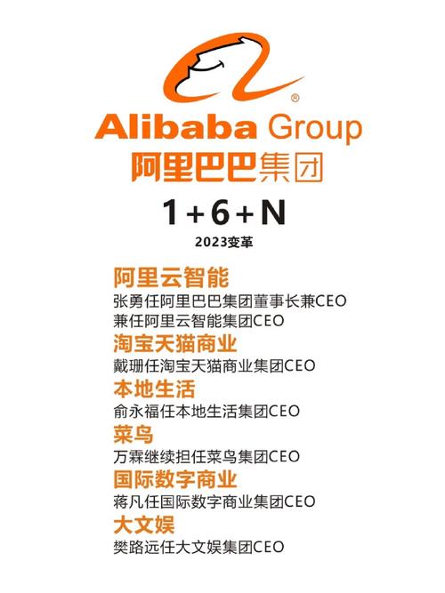 阿里旗下品牌知多少？-图1