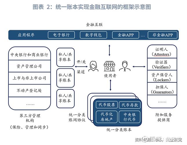 互联网金融冲击下，传统金融如何应对？-图1