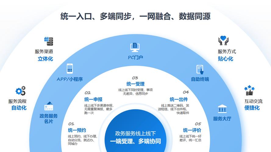 互联网公共服务是什么？-图1