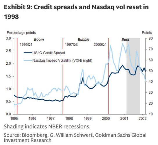 1999年互联网泡沫为何破裂？-图1