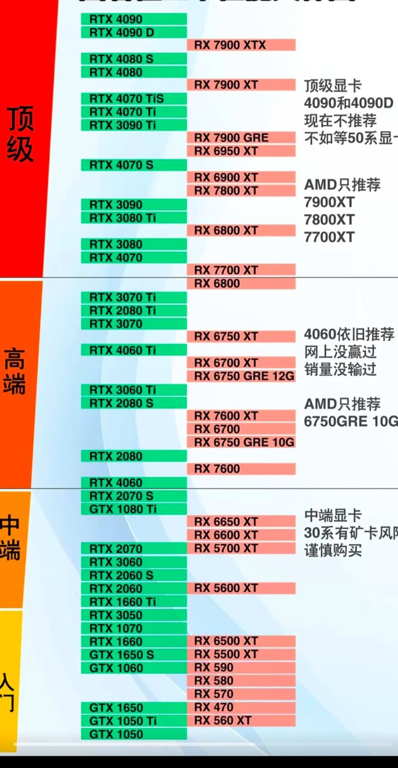gtx1060品牌排行-图1