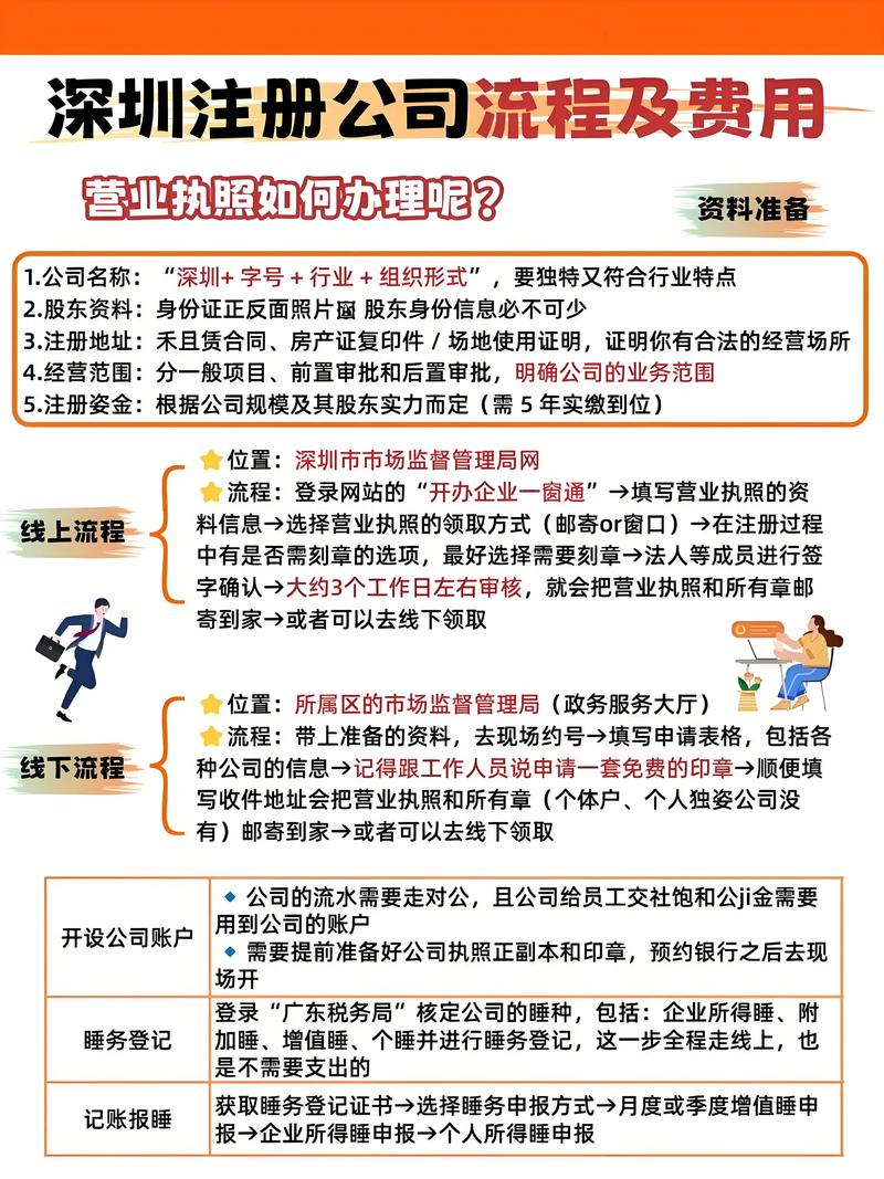 深圳互联网金融公司注册要满足哪些条件？-图2