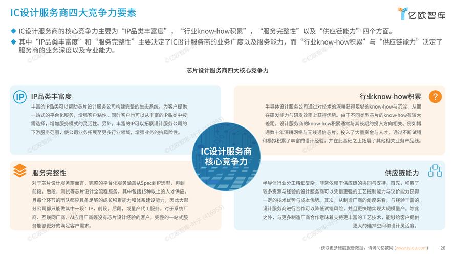 互联网设计行业，未来方向在哪？-图3