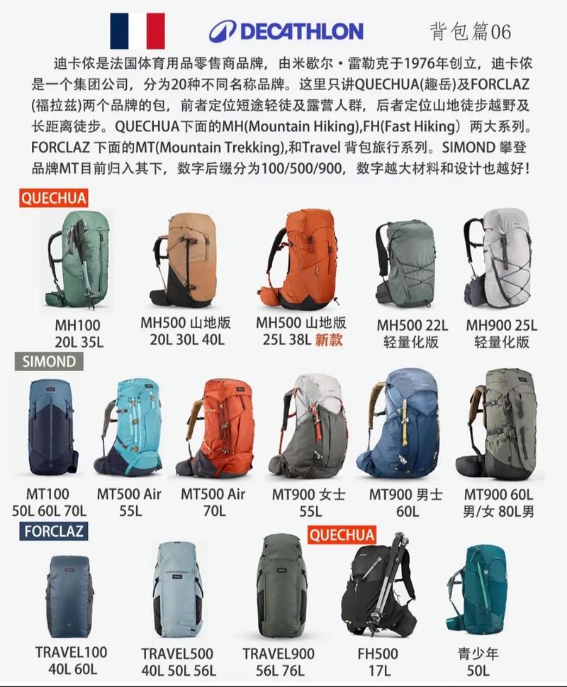 国外户外背包品牌榜，哪些品牌更值得选？-图2