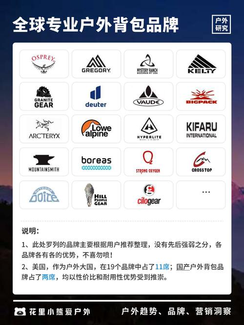 国外户外背包品牌榜，哪些品牌更值得选？-图1