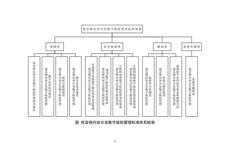 互联网电视数字版权管理如何破解版权保护与用户体验难题？-图2