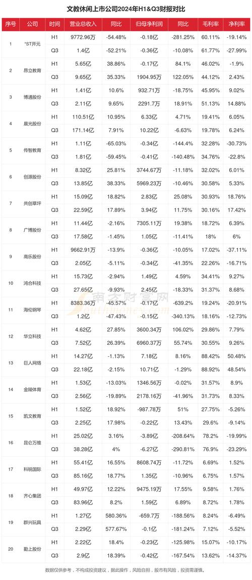 教育互联网 股票有哪些-图2