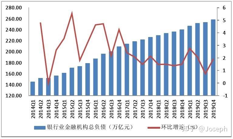 国外互联网金融文献综述-图3