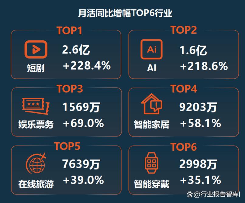 2025移动互联网网民规模将如何变化？-图1