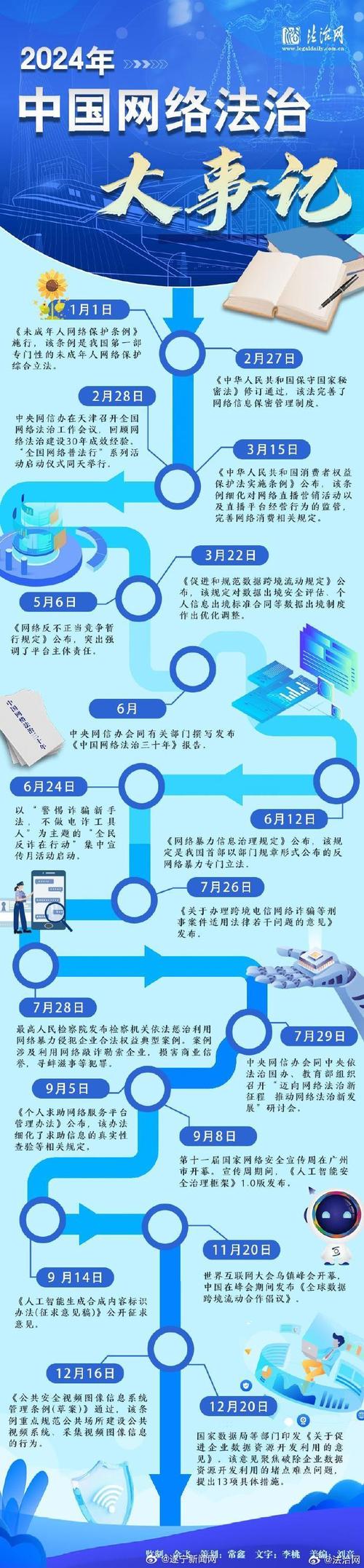 中国开始互联网 的时间-图2