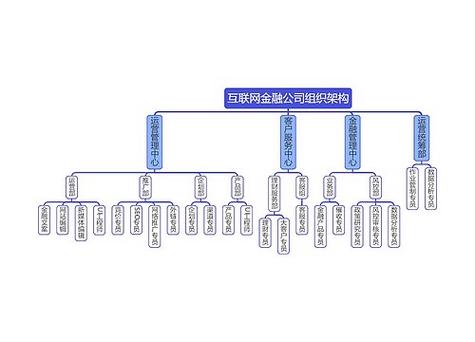 互联网金融公司组织架构如何设计更高效？-图1