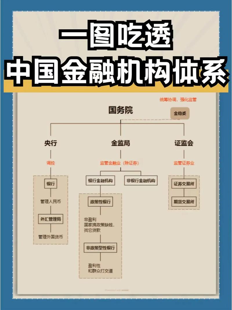 互联网金融公司组织架构如何设计更高效？-图2