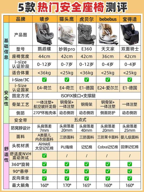 进口安全座椅品牌排行榜怎么选？-图3