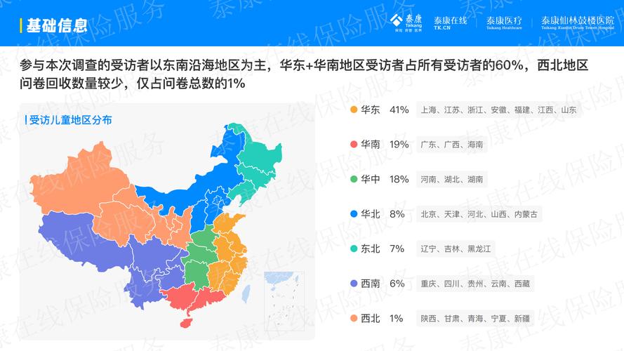 医生互联网行为有哪些关键洞察？-图2