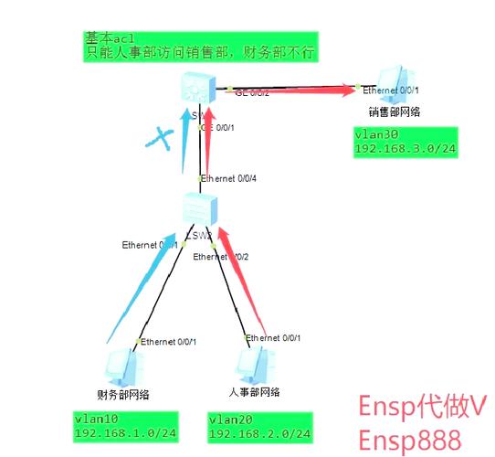 如何有效配置IP互联网访问控制参数？-图2