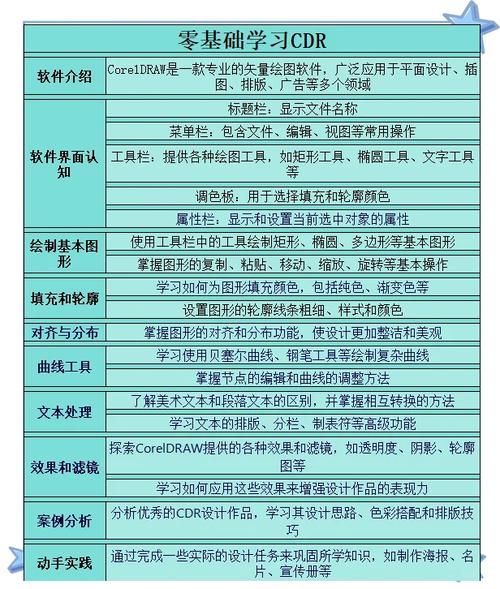 coreldraw x8入门教程-图2