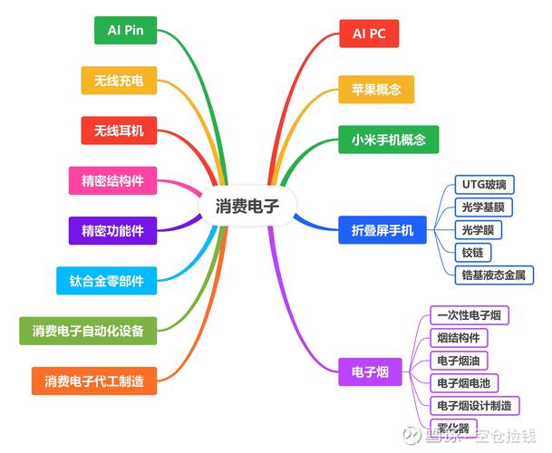 互联网下消费模式有哪些新变化？-图1