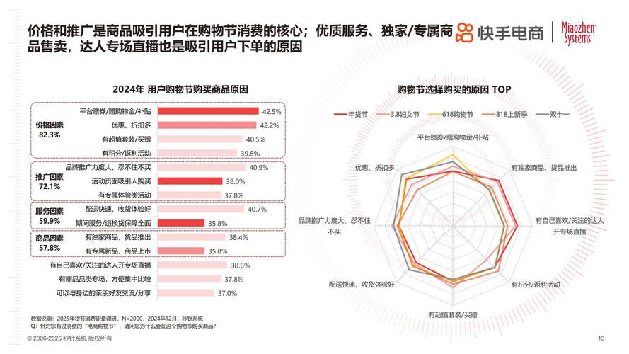 互联网下消费模式有哪些新变化？-图2