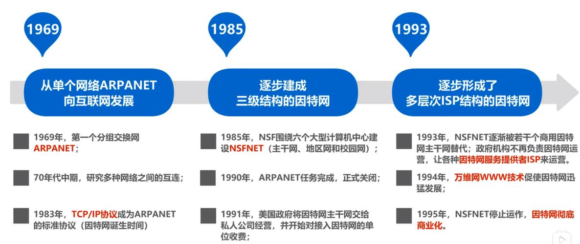 中国互联网金融发展历程如何演进？-图2