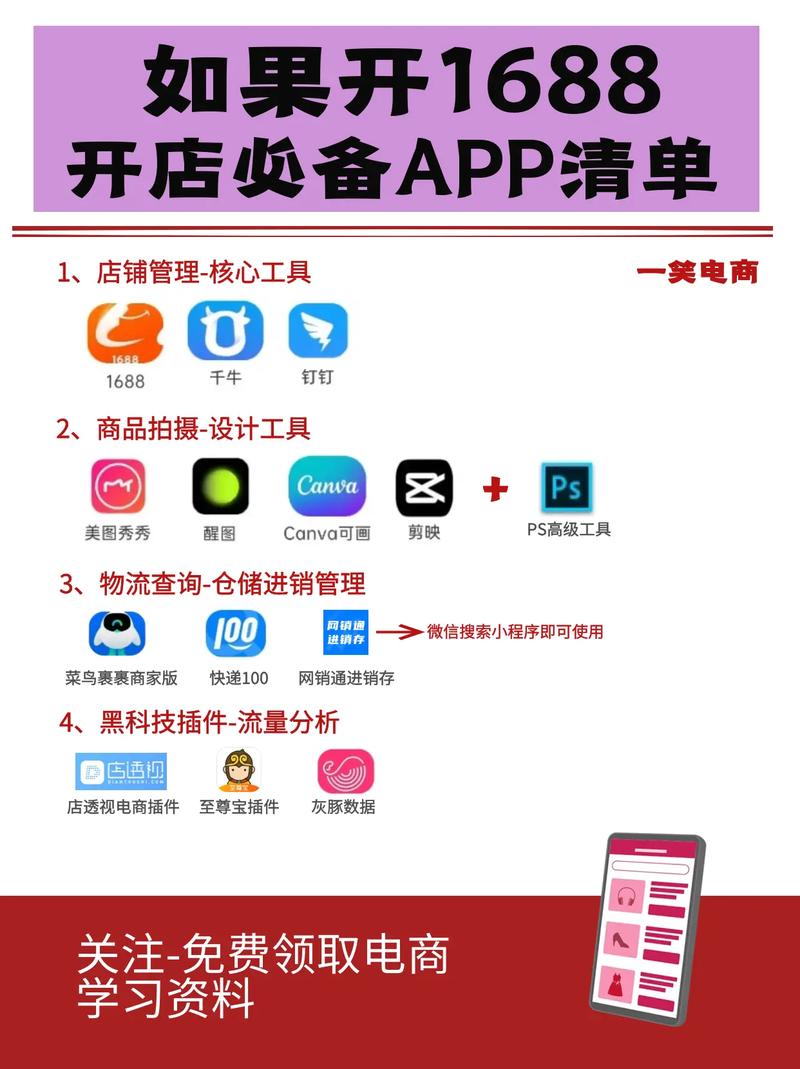 1688品牌分销云平台如何赋能品牌？-图3