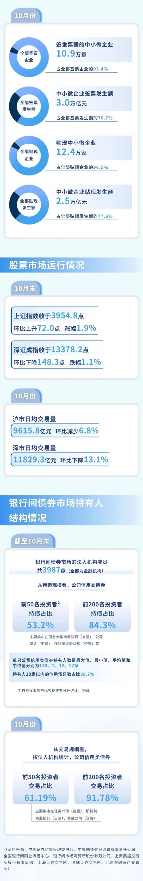 2025互联网金融将如何重塑？-图2