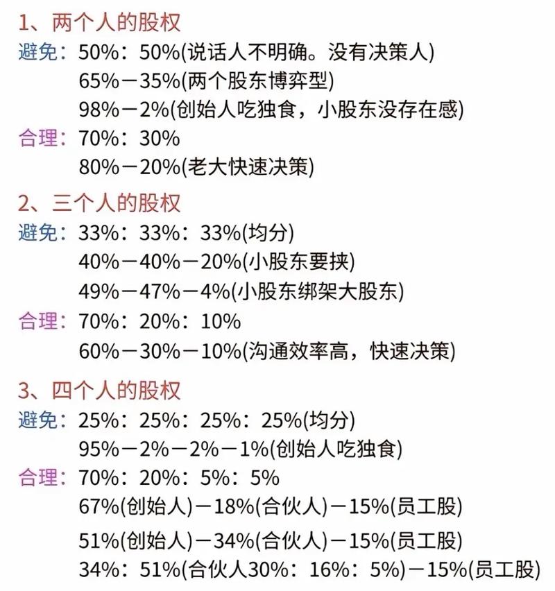 互联网创业股份怎么分才公平？-图3