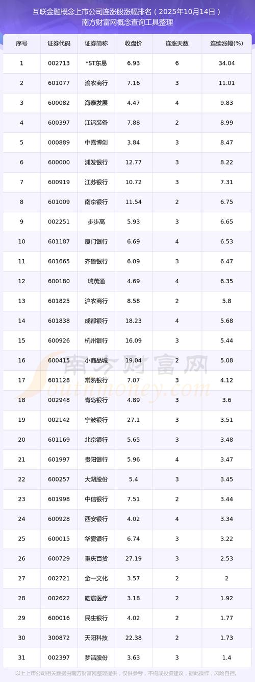 2025互联网金融排行哪家强？-图2
