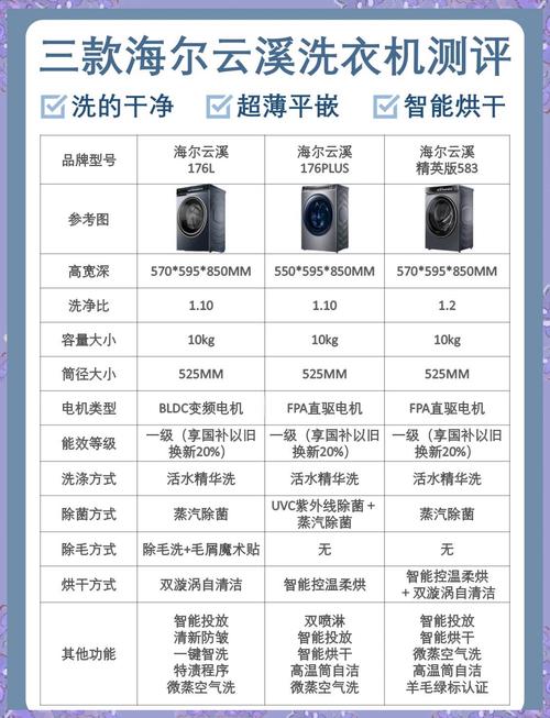 洗衣机品牌排行哪家强？-图1
