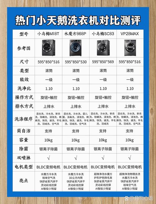 洗衣机品牌排行哪家强？-图2