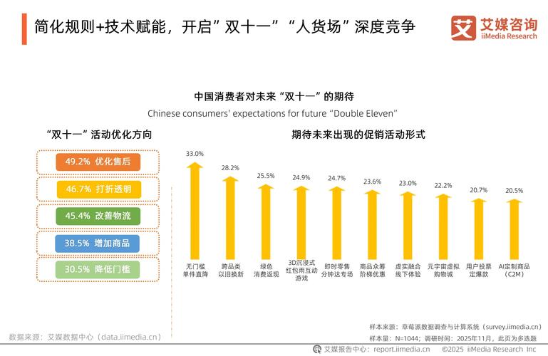 2025互联网消费金融将如何演进？-图1