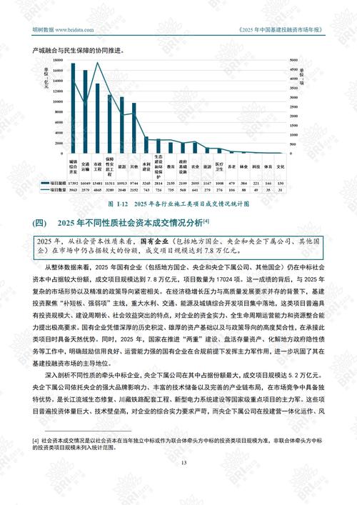 2025互联网融资，回暖还是持续遇冷？-图1