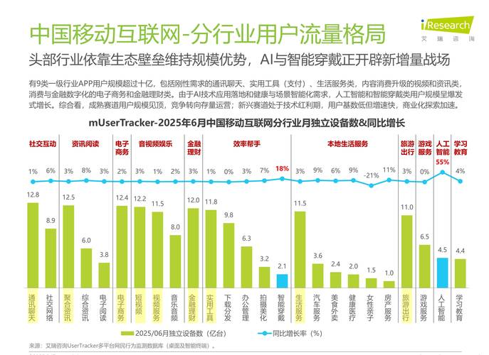 2025年移动互联网流量将如何变化？-图2