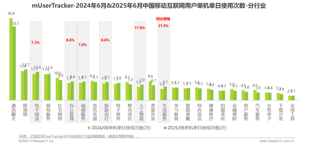 2025年移动互联网流量将如何变化？-图3