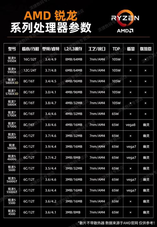 锐龙cpu内存支持品牌-图2