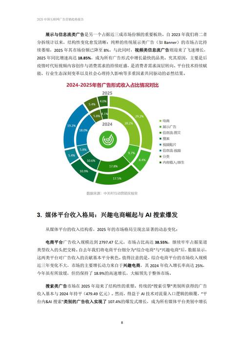 2025互联网广告投放趋势如何？-图2