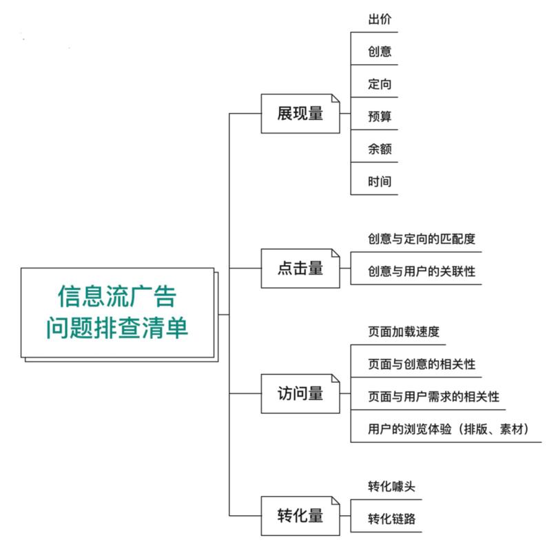 2025互联网广告投放趋势如何？-图3