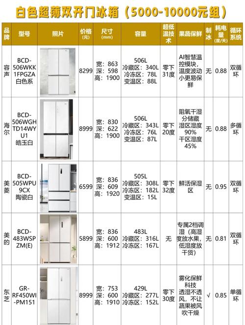 国内冰箱品牌哪家强？-图1