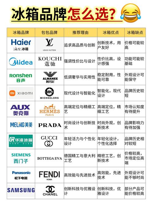 国内冰箱品牌哪家强？-图2