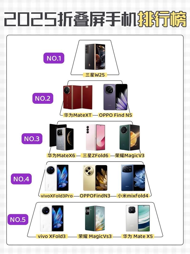 2025手机品牌怎么选？旗舰机型谁更值得买？-图1