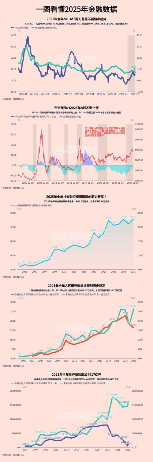 2025互联网理财规模将如何增长？-图2