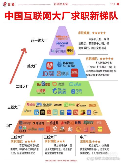 2012互联网100强榜单有何变化？-图1