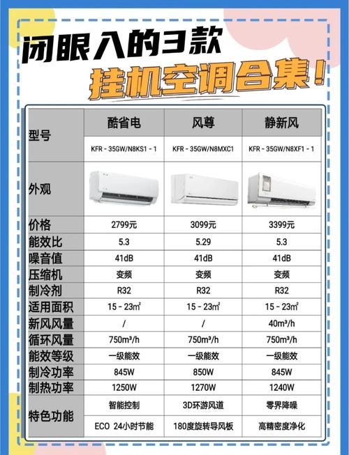 挂机空调什么品牌质量好？-图1