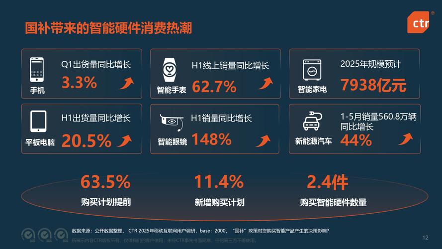 2025移动互联网增长点在哪？-图2