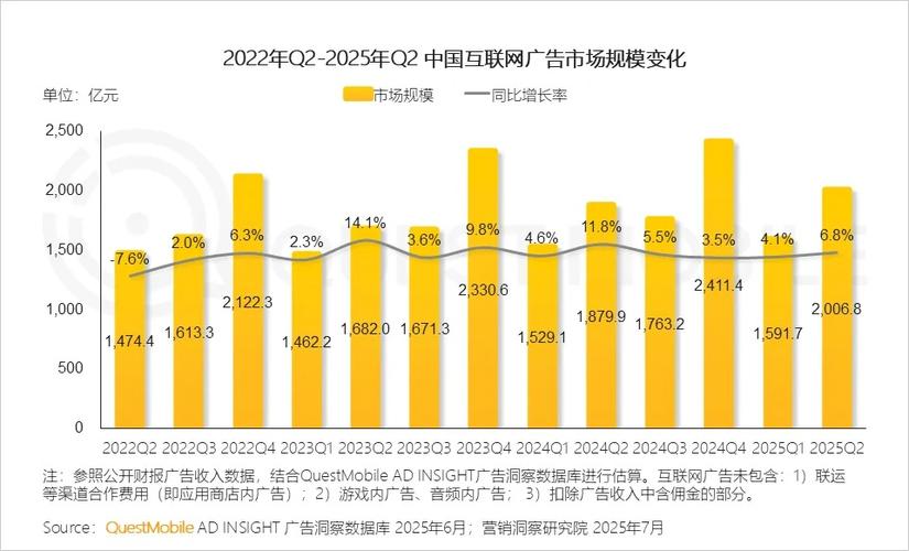 2025移动互联网增长点在哪？-图3