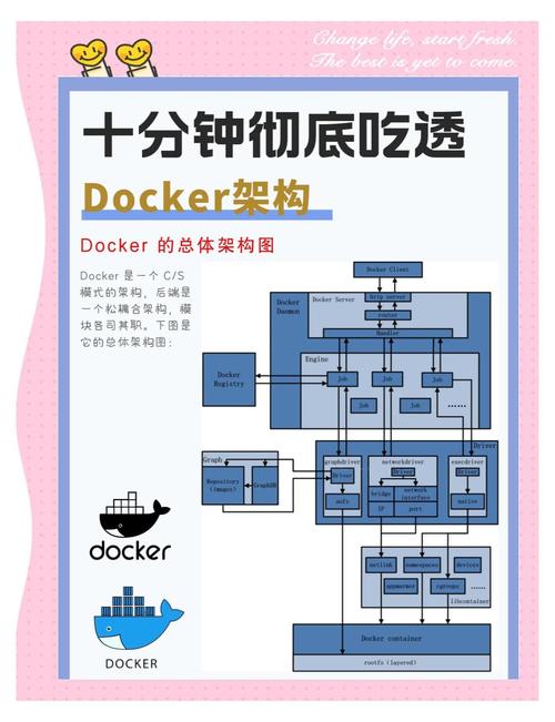 Docker Mesos视频教程该怎么学？-图1