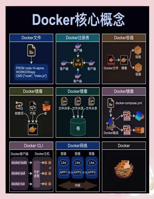 Docker Mesos视频教程该怎么学？-图2