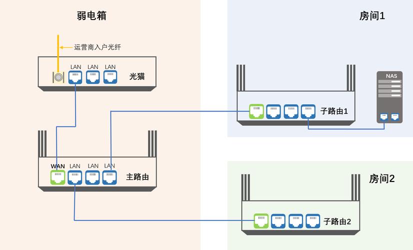 WiFi如何连接互联网？-图3