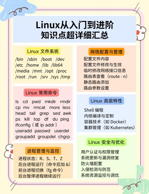 Linux FFmpeg安装教程，如何快速安装配置？-图3